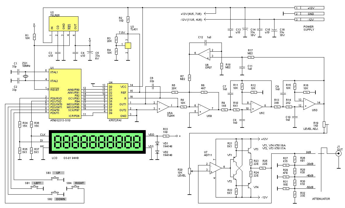 DG4202 Универсальный генератор сигналов